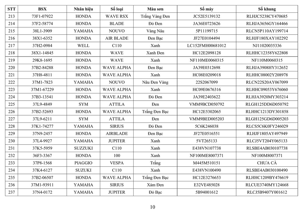 Công an tỉnh Nghệ An thông báo về việc tìm chủ sở hữu phương tiện vi phạm hành chính - Ảnh 9.
