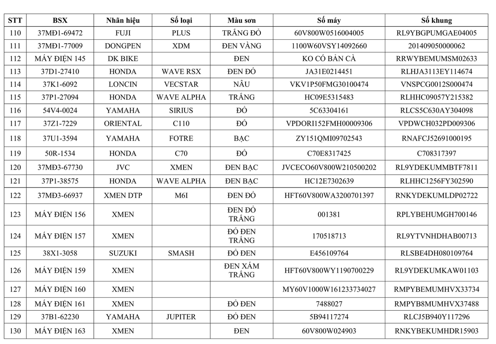 Thông báo về việc tìm chủ sở hữu phương tiện vi phạm hành chính  - Ảnh 6.