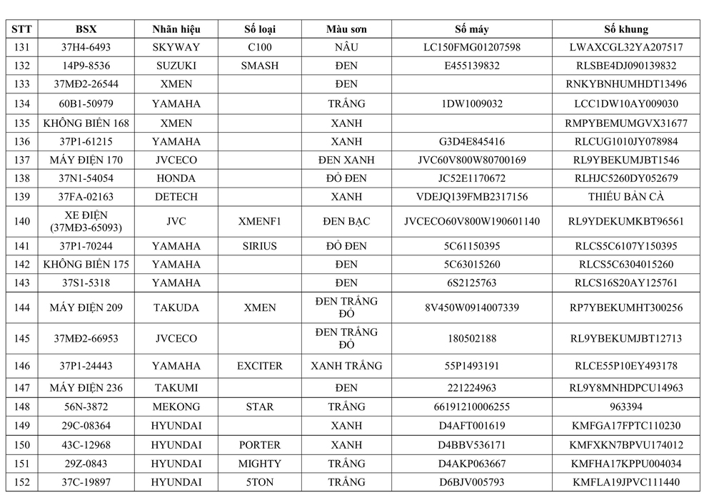 Thông báo về việc tìm chủ sở hữu phương tiện vi phạm hành chính  - Ảnh 7.