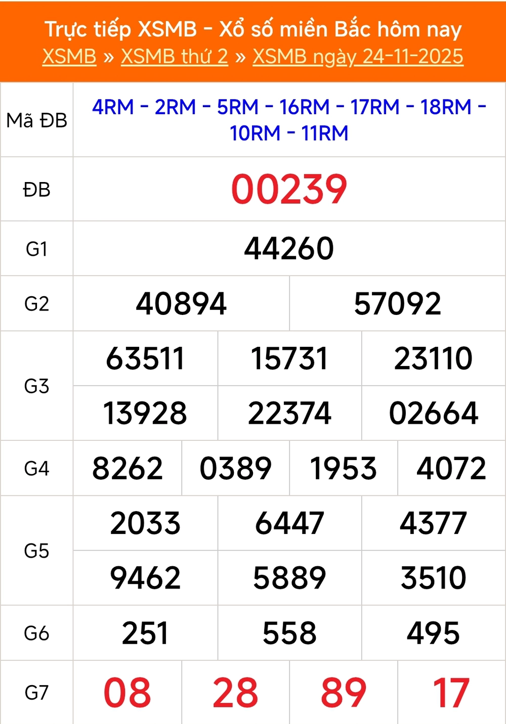 XSMB 27/11 - Kết quả Xổ số miền Bắc hôm nay 27/11/2025 - Trực tiếp xổ số hôm nay ngày 27 tháng 11 - Ảnh 2.