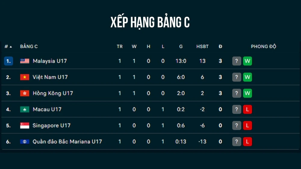 Link xem trực tiếp bóng đá vòng loại U17 châu Á 2026 hôm nay 24/11 - Ảnh 1. Link xem trực tiếp bóng đá vòng loại U17 châu Á 2026 hôm nay 24/11 - Ảnh 1.