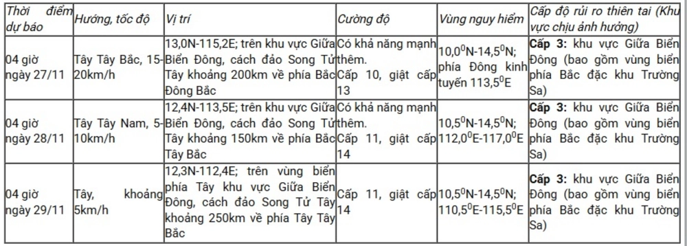 Tin bão trên Biển Đông (Cơn bão số 15) - Ảnh 2. Tin bão trên Biển Đông (Cơn bão số 15) - Ảnh 2.