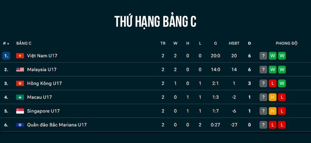 Link xem trực tiếp bóng đá vòng loại U17 châu Á 2026 hôm nay 24/11 - Ảnh 1.