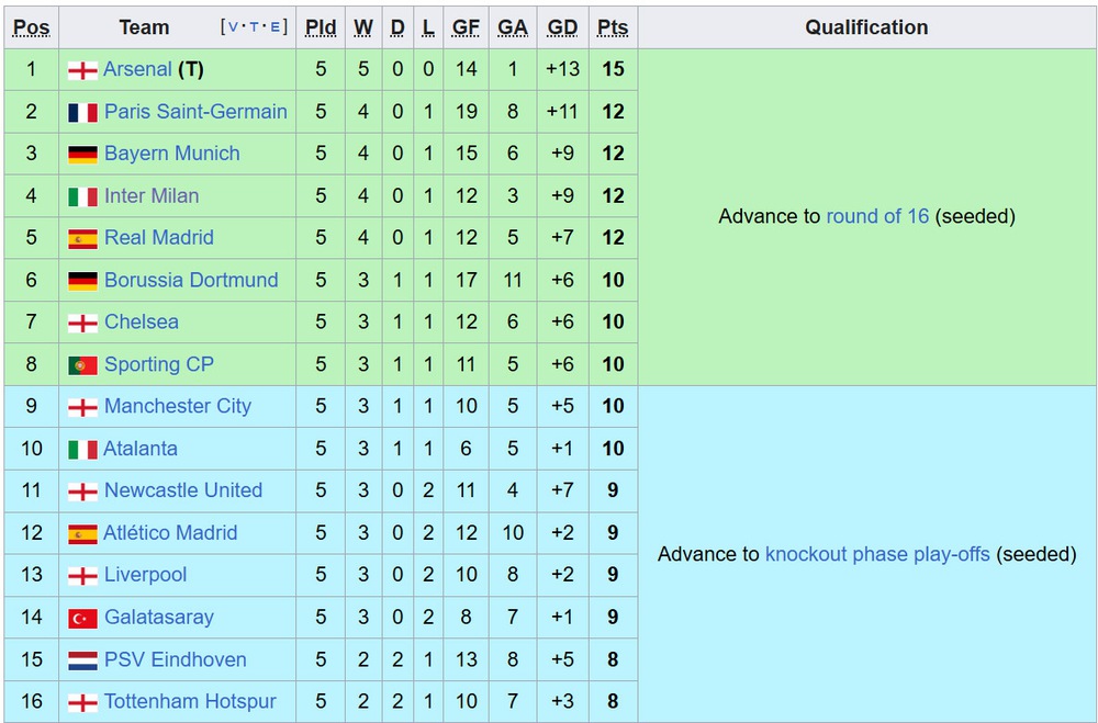 Liverpool đại bại ngay trên sân nhà ở Champions League, nối dài cuộc khủng hoảng - Ảnh 4.