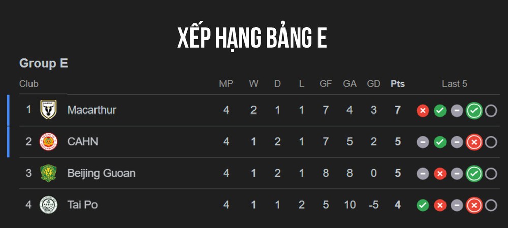 Link xem trực tiếp bóng đá CAHN vs Bắc Kinh Quốc An 19h15 hôm nay, vòng bảng Cúp C2 châu Á - Ảnh 2.