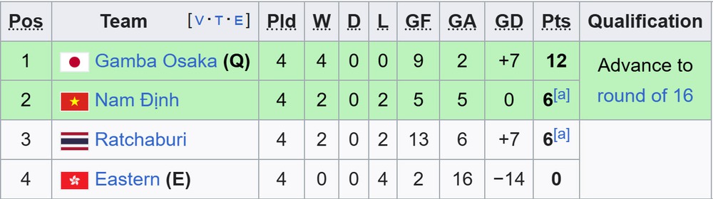 Link xem trực tiếp bóng đá Ratchaburi vs Nam Định 17h00 hôm nay, vòng bảng Cúp C2 châu Á - Ảnh 3. trực tiếp bóng đá