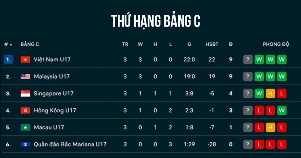 Link xem trực tiếp bóng đá vòng loại U17 châu Á 2026 hôm nay 24/11 - Ảnh 1.