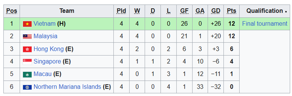 Lịch thi đấu vòng loại U17 châu Á 2026 lượt 3: Việt Nam vs Hong Kong (TQ) - Ảnh 1.
