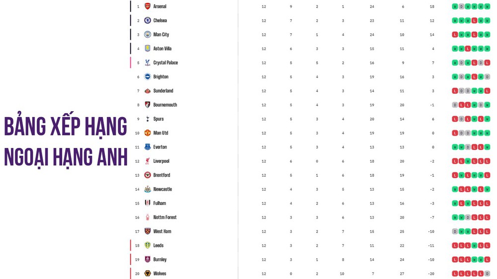 TRỰC TIẾP bóng đá Man City vs Leeds 22h00 hôm nay, Ngoại hạng Anh vòng 13 - Ảnh 2.