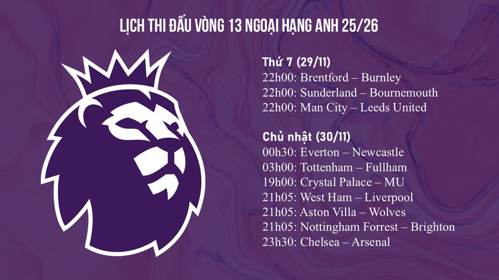 TRỰC TIẾP bóng đá Man City vs Leeds 22h00 hôm nay, Ngoại hạng Anh vòng 13 - Ảnh 3.