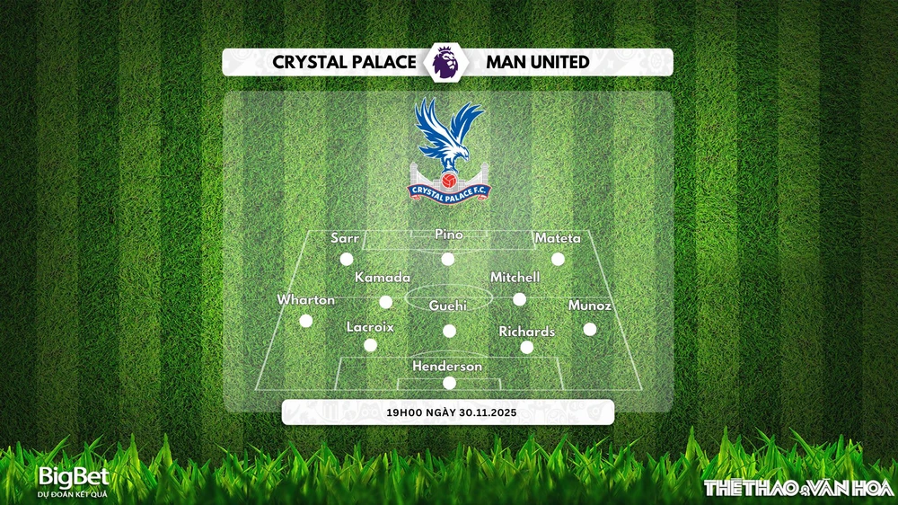 Nhận định, soi tỷ lệ Crystal Palace vs Man United 19h00 ngày 30/11/2025, Ngoại hạng Anh - Ảnh 2. Nhận định, soi tỷ lệ Crystal Palace vs Man United 19h00 ngày 30/11/2025, Ngoại hạng Anh - Ảnh 2.