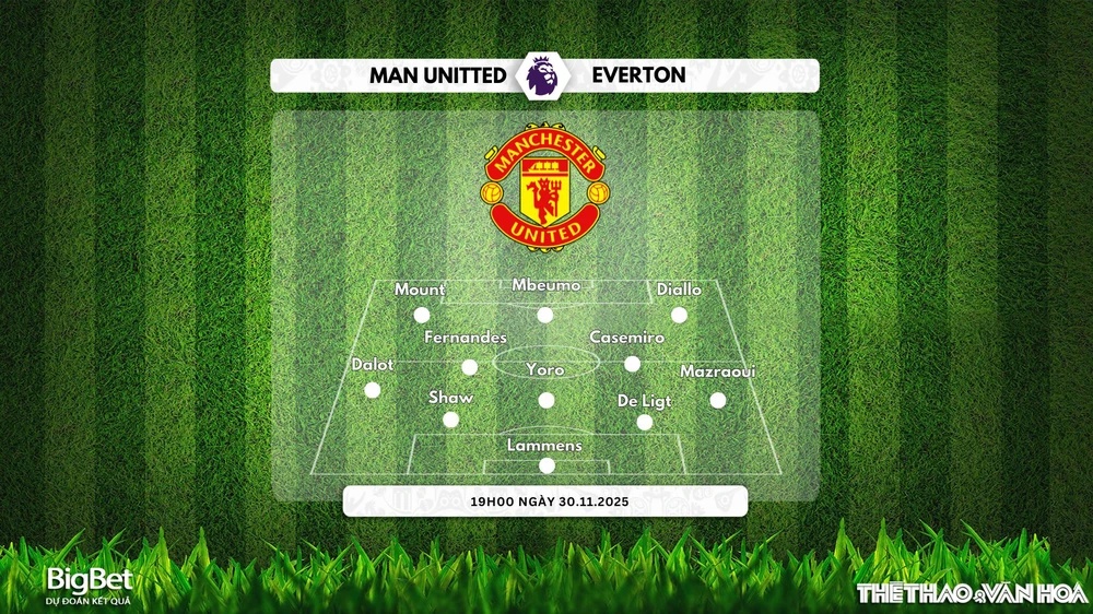 Nhận định, soi tỷ lệ Crystal Palace vs Man United 19h00 ngày 30/11/2025, Ngoại hạng Anh - Ảnh 3. Nhận định, soi tỷ lệ Crystal Palace vs Man United 19h00 ngày 30/11/2025, Ngoại hạng Anh - Ảnh 3.