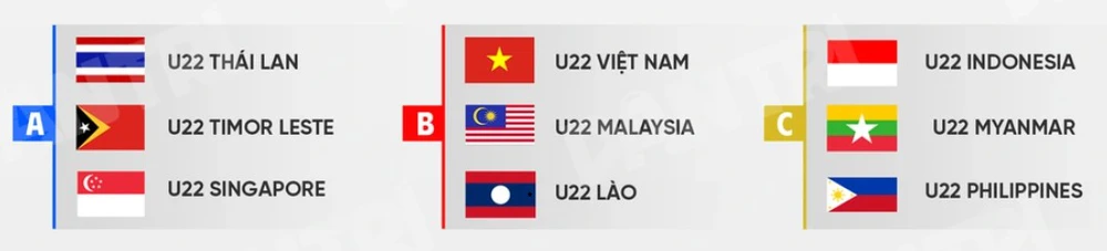 Xem trực tiếp bóng đá SEA Games 2025 ở đâu? Kênh VTV nào trực tiếp U22 Việt Nam? - Ảnh 3. Xem trực tiếp bóng đá SEA Games 2025 ở đâu? Kênh VTV nào trực tiếp U22 Việt Nam? - Ảnh 3.