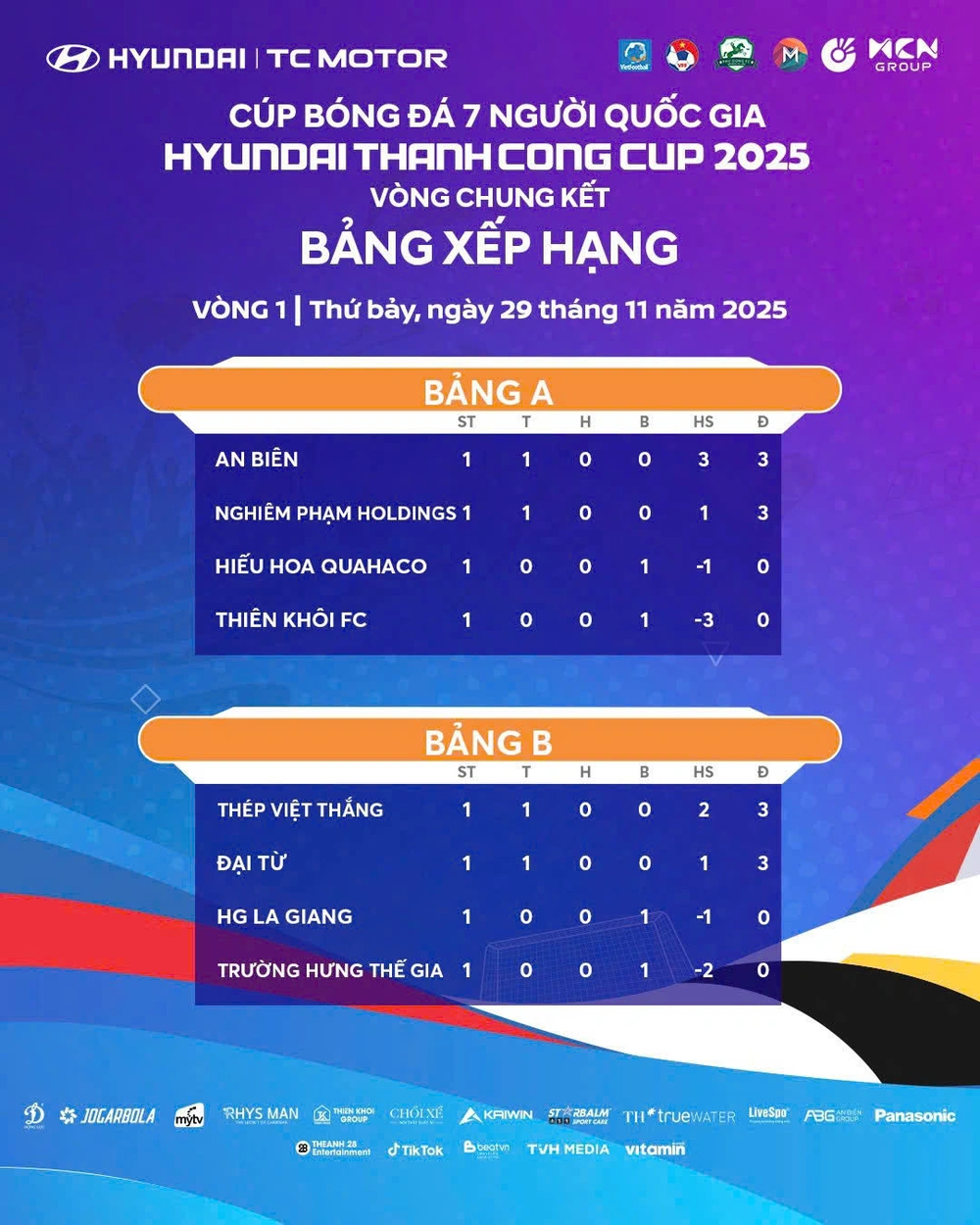 Bất ngờ trong ngày khai mạc Vòng chung kết Cúp bóng đá 7 người Quốc gia 2025 - Ảnh 4. Bất ngờ trong ngày khai mạc Vòng chung kết Cúp bóng đá 7 người Quốc gia 2025 - Ảnh 4.