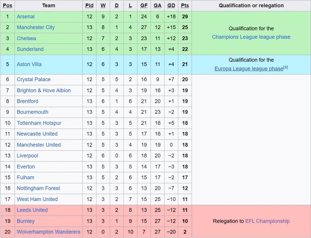 Thủ Môn Man City Bị Tố 'Giả Vờ Chấn Thương', Trọng Tài Biết Cũng Bất Lực - Ảnh 3. Thủ Môn Man City Bị Tố 'Giả Vờ Chấn Thương', Trọng Tài Biết Cũng Bất Lực - Ảnh 3.