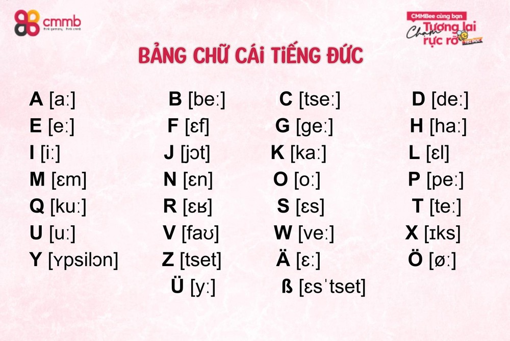 Học tiếng Đức có khó không? Góc nhìn từ chuyên gia CMMB - Ảnh 1. Học tiếng Đức có khó không? Góc nhìn từ chuyên gia CMMB - Ảnh 1.