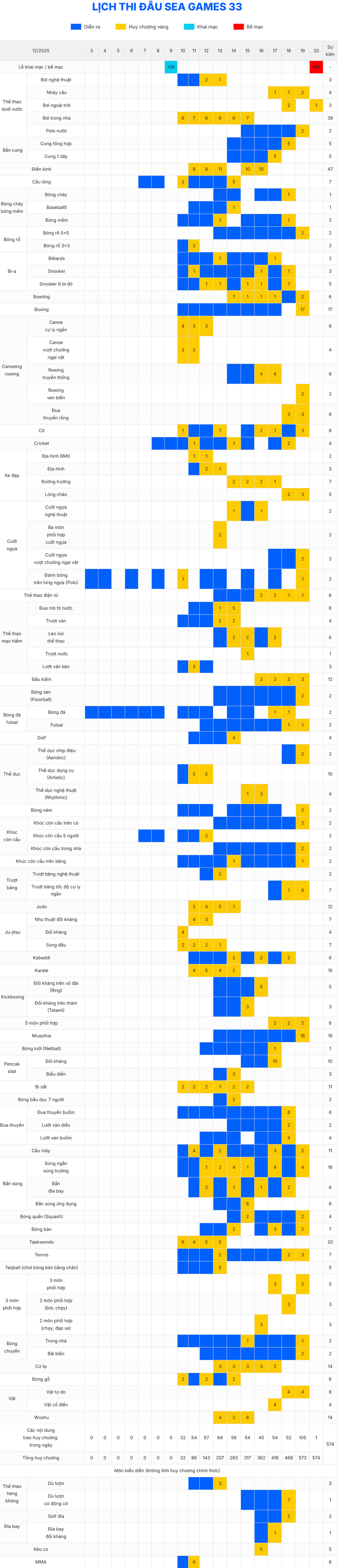 Lịch thi đấu SEA Games 2025 mới nhất - Ảnh 1. Lịch thi đấu SEA Games 2025 mới nhất - Ảnh 1.