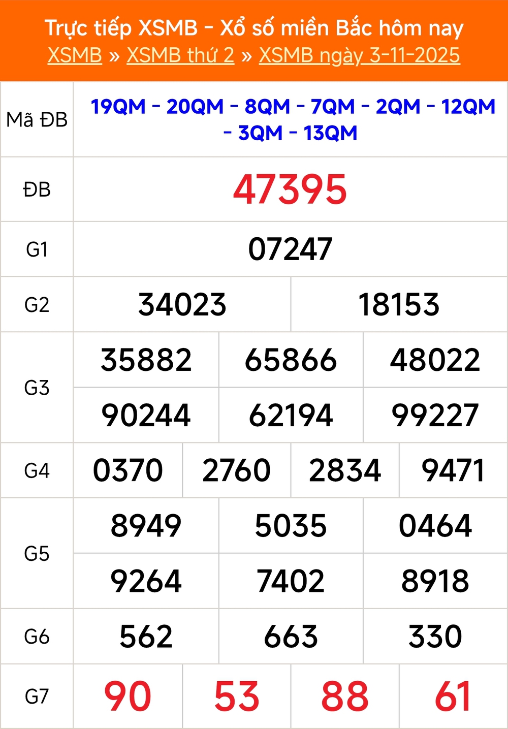 XSMB 6/11 - Kết quả Xổ số miền Bắc hôm nay 6/11/2025 - Trực tiếp xổ số hôm nay ngày 6 tháng 11 - Ảnh 2.