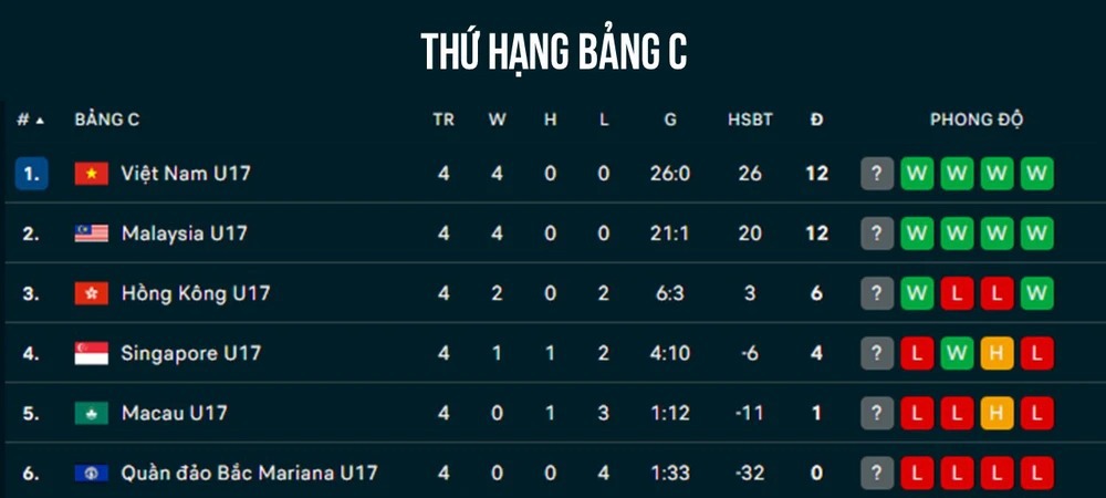 Link xem trực tiếp bóng đá vòng loại U17 châu Á 2026 hôm nay 24/11 - Ảnh 1.