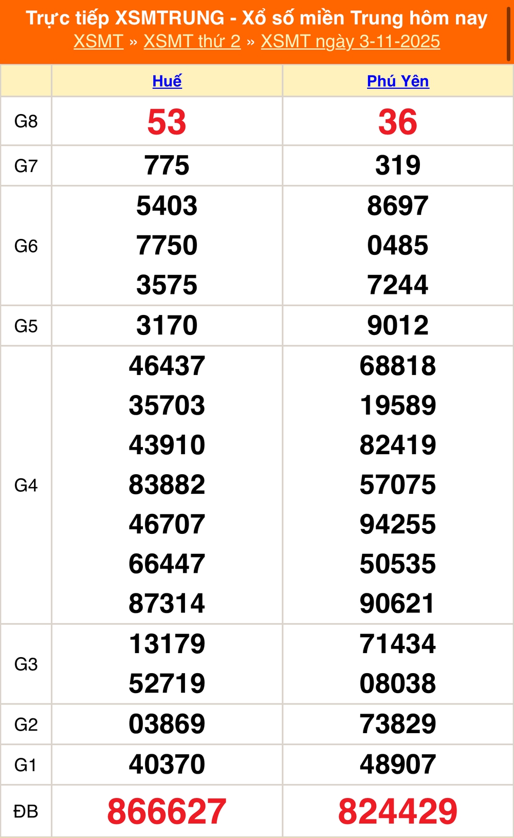 XSMT 6/11 - Kết quả xổ số miền Trung hôm nay 6/11/2025 - Trực tiếp xổ số hôm nay ngày 6 tháng 11 - Ảnh 2.