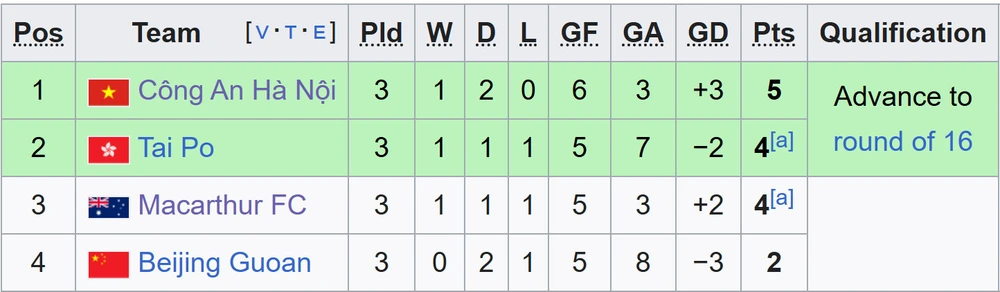 trực tiếp bóng đá