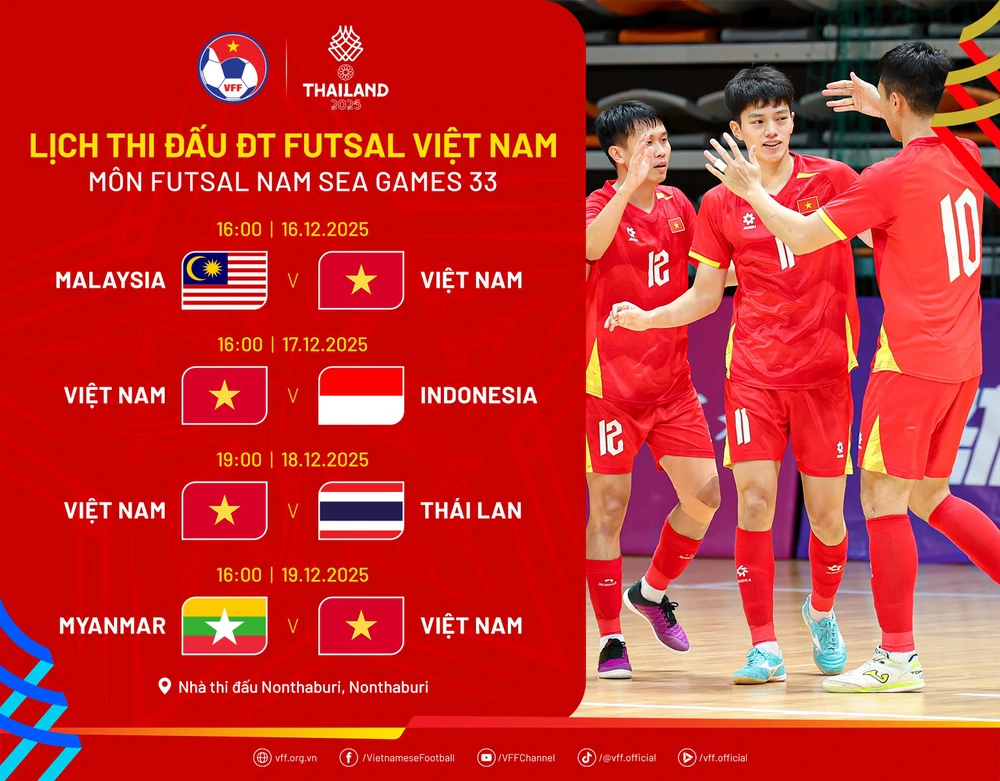 Lịch thi đấu ĐT futsal Việt Nam tại SEA Games 33 - Ảnh 1. Lịch thi đấu ĐT futsal Việt Nam tại SEA Games 33 - Ảnh 1.