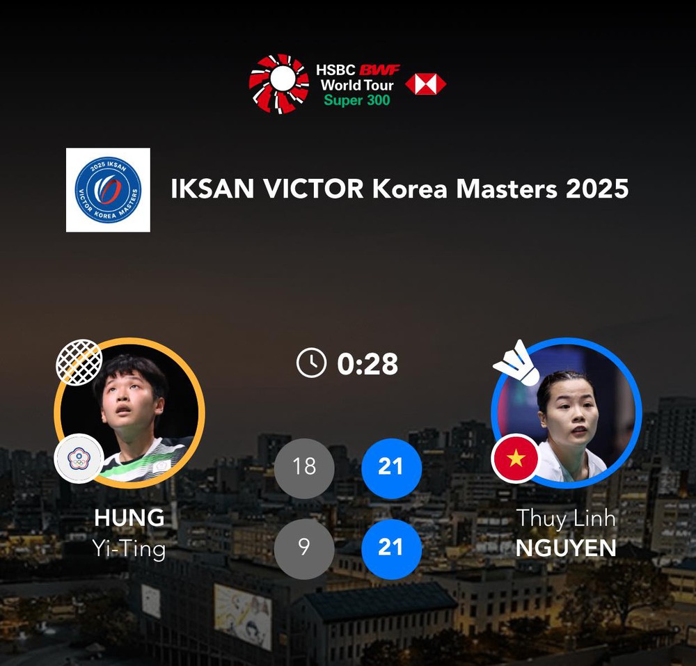 Nguyễn Thùy Linh 'phục thù' sau 7 năm, thẳng tiến vào tứ kết Korea Masters 2025 trong 28 phút - Ảnh 1. Nguyễn Thùy Linh 'phục thù' sau 7 năm, thẳng tiến vào tứ kết Korea Masters 2025 trong 28 phút - Ảnh 1.