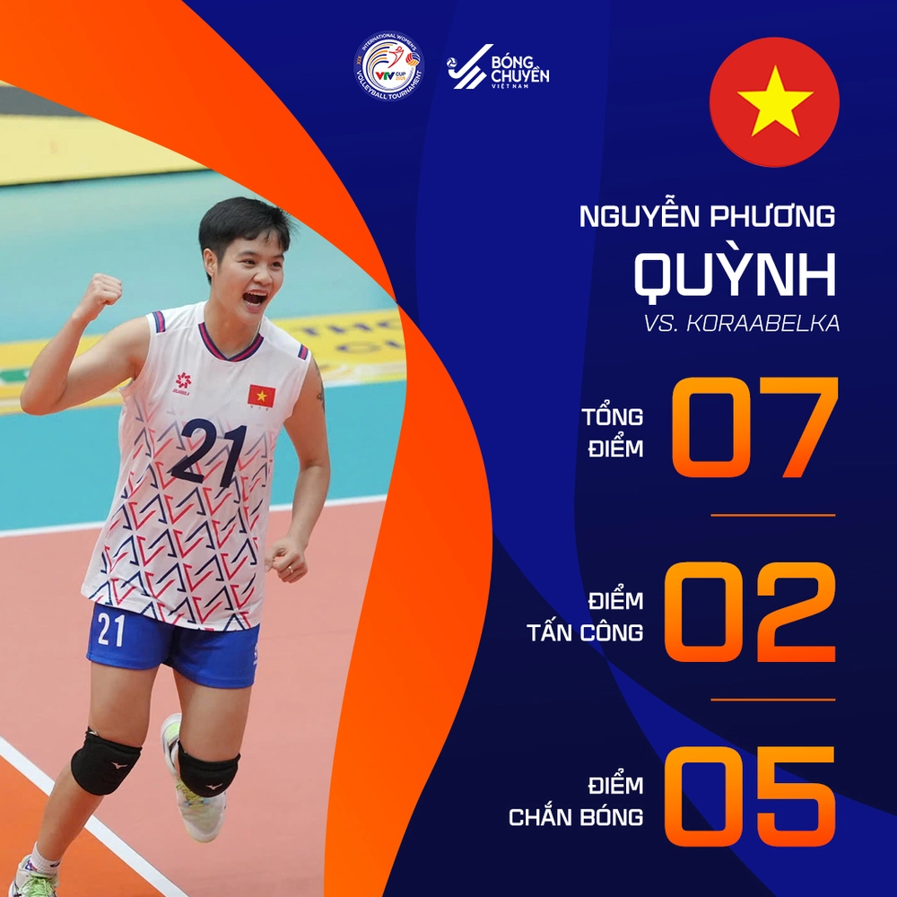 Phụ công Việt Nam 20 tuổi bật cao gần 3m nhận quyết định của HLV Tuấn Kiệt sau khi ghi 21 điểm ở giải thế giới - Ảnh 1.