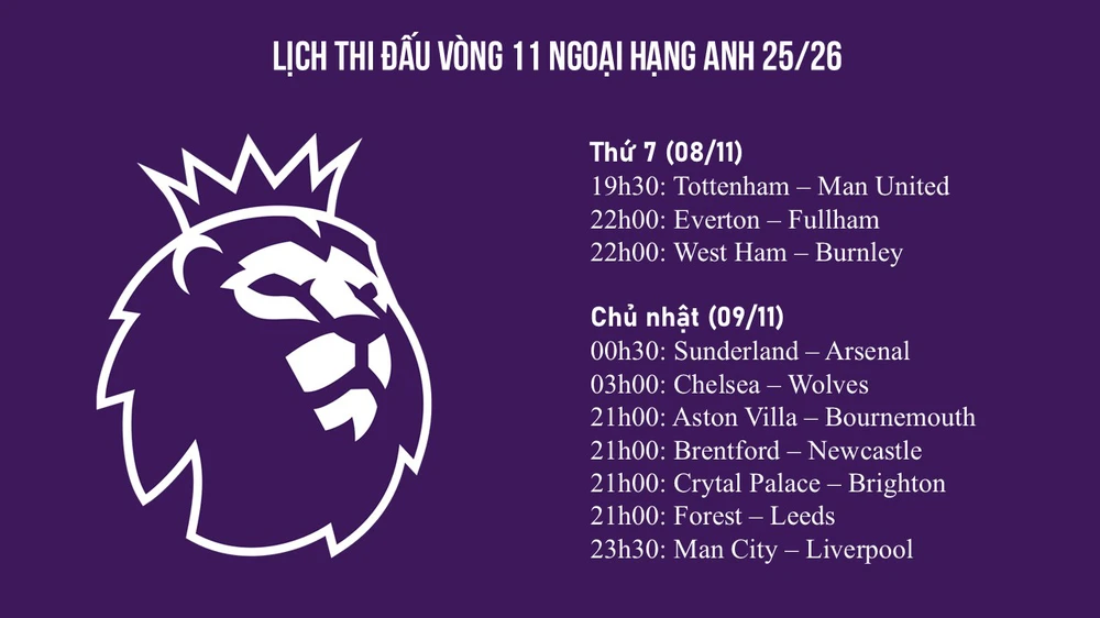 TRỰC TIẾP bóng đá Tottenham vs MU 19h30 hôm nay, Ngoại hạng Anh vòng 11 - Ảnh 4. TRỰC TIẾP bóng đá Tottenham vs MU 19h30 hôm nay, Ngoại hạng Anh vòng 11 - Ảnh 4.