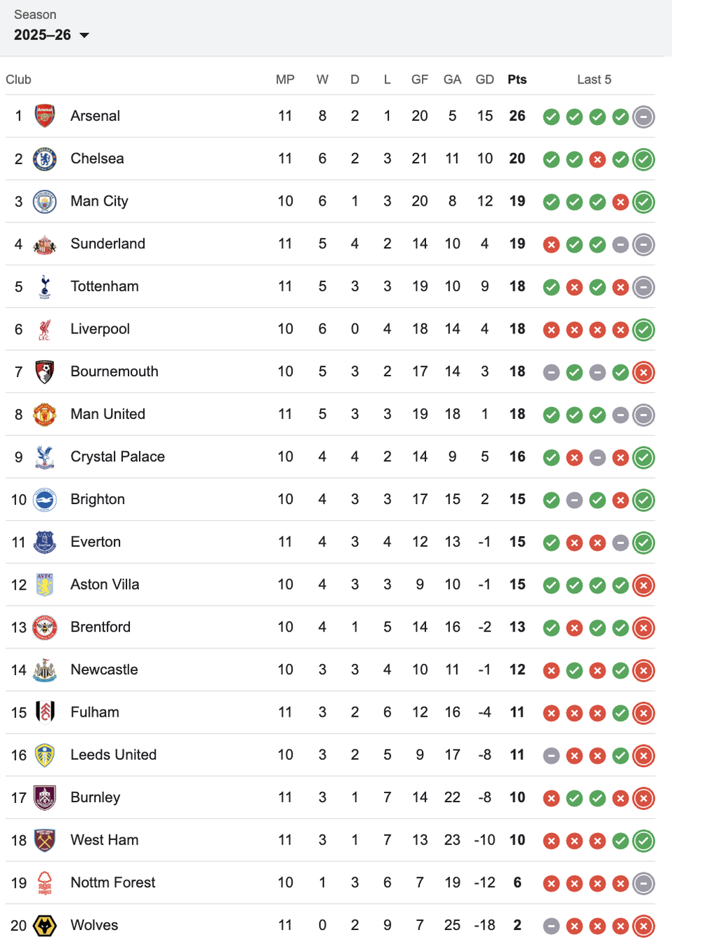 Garnacho tỏa sáng rực rỡ, Chelsea vươn lên nhì bảng Ngoại hạng Anh - Ảnh 3. Garnacho tỏa sáng rực rỡ, Chelsea vươn lên nhì bảng Ngoại hạng Anh - Ảnh 3.