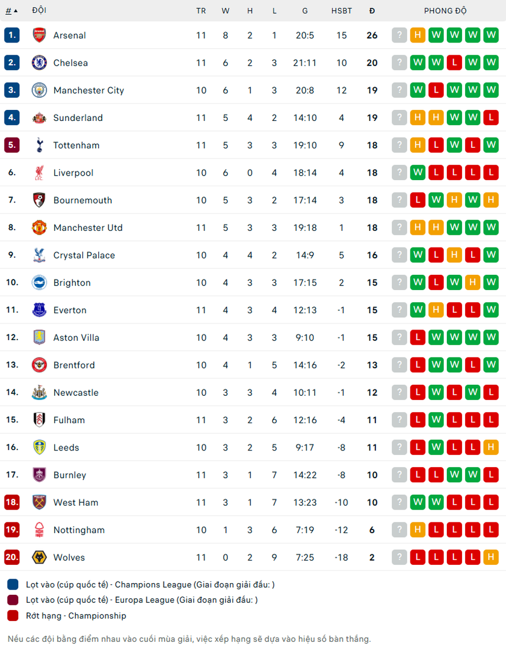 Link xem trực tiếp bóng đá Man City vs Liverpool 23h30 hôm nay, Ngoại hạng Anh vòng 11 - Ảnh 3. Link xem trực tiếp bóng đá Man City vs Liverpool 23h30 hôm nay, Ngoại hạng Anh vòng 11 - Ảnh 3.