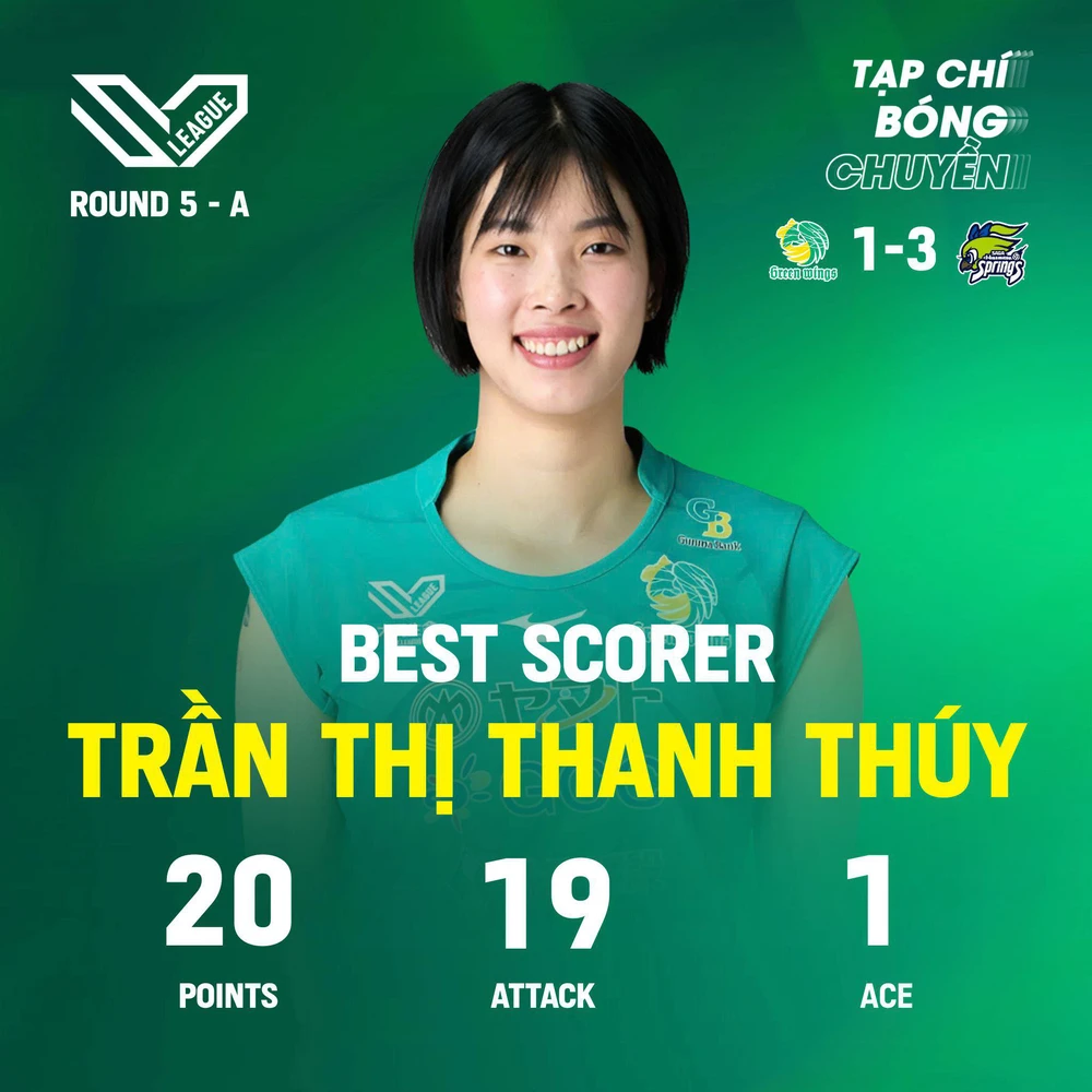 Thanh Thúy trở lại và 'gánh team', nhưng Gunma Green Wings vẫn lỡ cơ hội chiến thắng - Ảnh 2. Thanh Thúy trở lại và 'gánh team', nhưng Gunma Green Wings vẫn lỡ cơ hội chiến thắng - Ảnh 2.