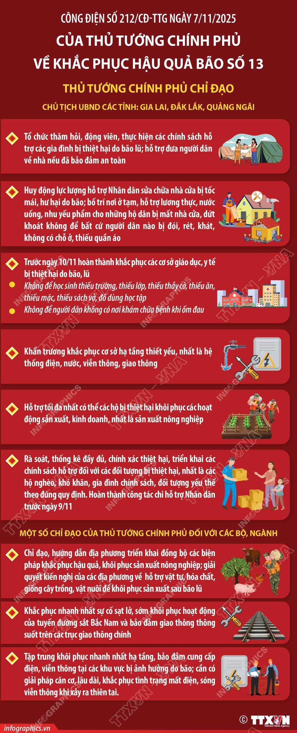 Bão số 13 làm sập, hư hỏng hơn 26.470 căn nhà và gây nhiều thiệt hại - Ảnh 2. Bão số 13 làm sập, hư hỏng hơn 26.470 căn nhà và gây nhiều thiệt hại - Ảnh 2.