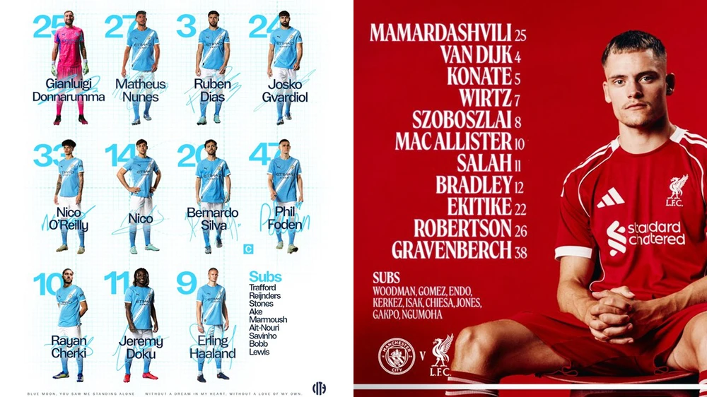 TRỰC TIẾP bóng đá Man City vs Liverpool: Foden, Cherki đá chính - Ảnh 2. TRỰC TIẾP bóng đá Man City vs Liverpool: Foden, Cherki đá chính - Ảnh 2.