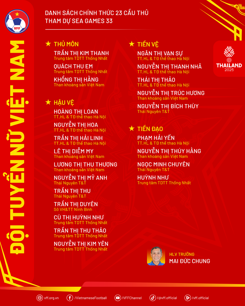 Đội tuyển nữ Việt Nam công bố danh sách dự SEA Games 33, bất ngờ cái tên bị loại - Ảnh 3. Đội tuyển nữ Việt Nam công bố danh sách dự SEA Games 33, bất ngờ cái tên bị loại - Ảnh 3.