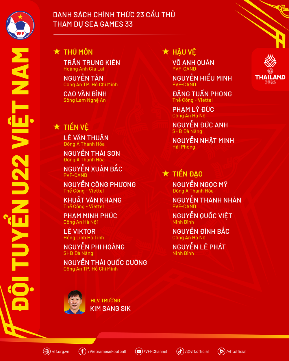 Đội hình mạnh nhất của U22 Việt Nam thi đấu ở SEA Games 2025 sẽ như thế nào? - Ảnh 2.
