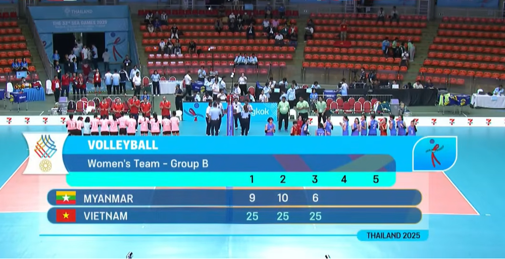 Tuyển bóng chuyền nữ Việt Nam thắng dễ Myanmar 3-0 ở trận ra quân tại SEA Games 2025 Tuyển bóng chuyền nữ Việt Nam thắng dễ Myanmar 3-0 ở trận ra quân tại SEA Games 2025