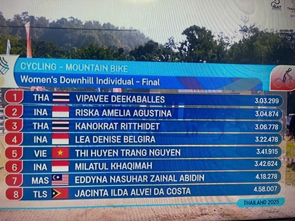 TRỰC TIẾP SEA Games 2025 hôm nay 10/12: Đoàn Việt Nam có huy chương đầu tiên - Ảnh 2. TRỰC TIẾP SEA Games 2025 hôm nay 10/12: Đoàn Việt Nam có huy chương đầu tiên - Ảnh 2.