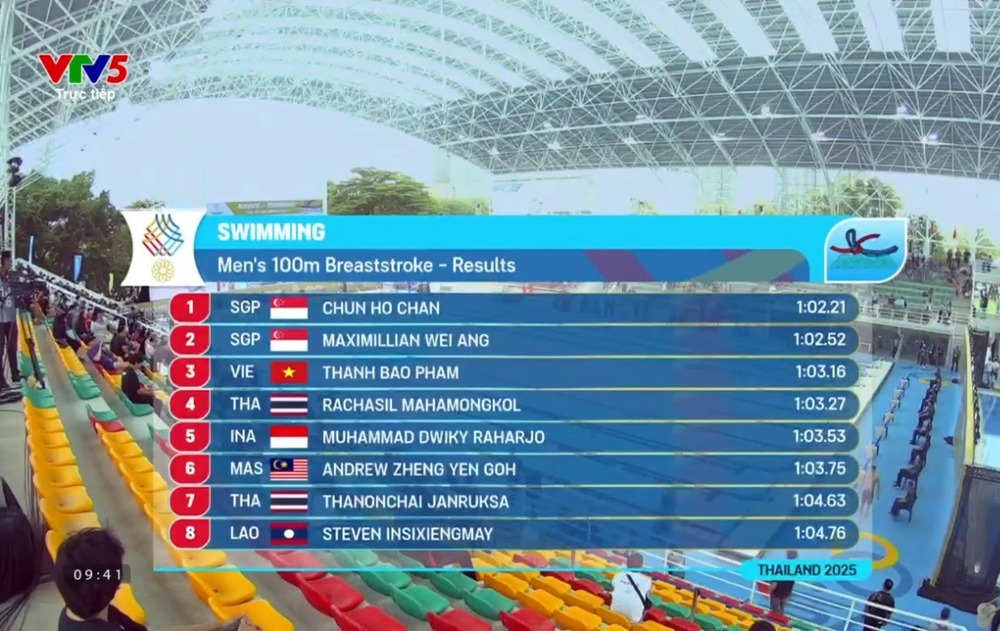 4 kình ngư Việt Nam lọt vào chung kết bơi lội SEA Games 2025 diễn ra chiều nay - Ảnh 1.
