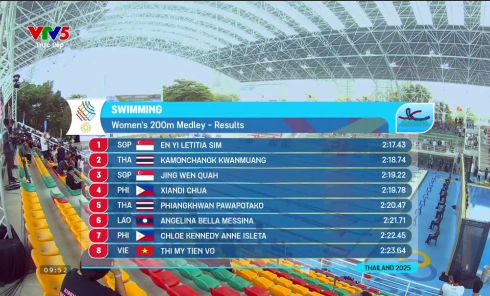 4 kình ngư Việt Nam lọt vào chung kết bơi lội SEA Games 2025 diễn ra chiều nay - Ảnh 2.