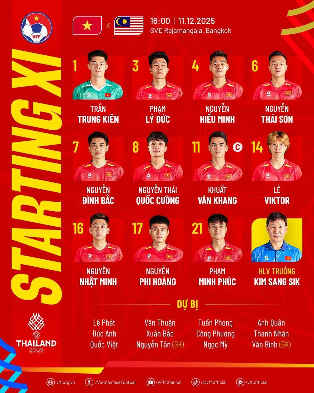 TRỰC TIẾP bóng đá Việt Nam vs Malaysia 16h hôm nay: Viktor Lê đá chính - Ảnh 2.