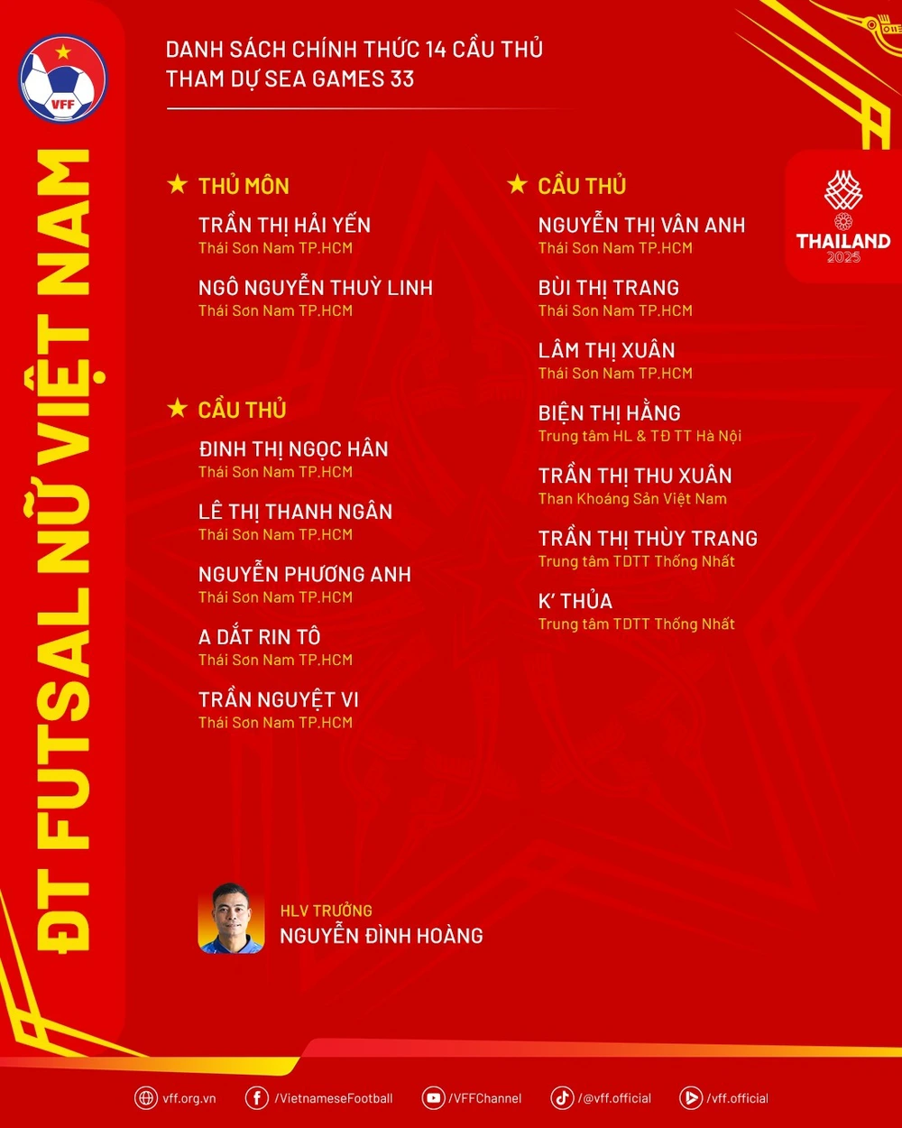 Lịch thi đấu bóng đá futsal nữ SEA Games 2025: Việt Nam vs Indonesia - Ảnh 2.