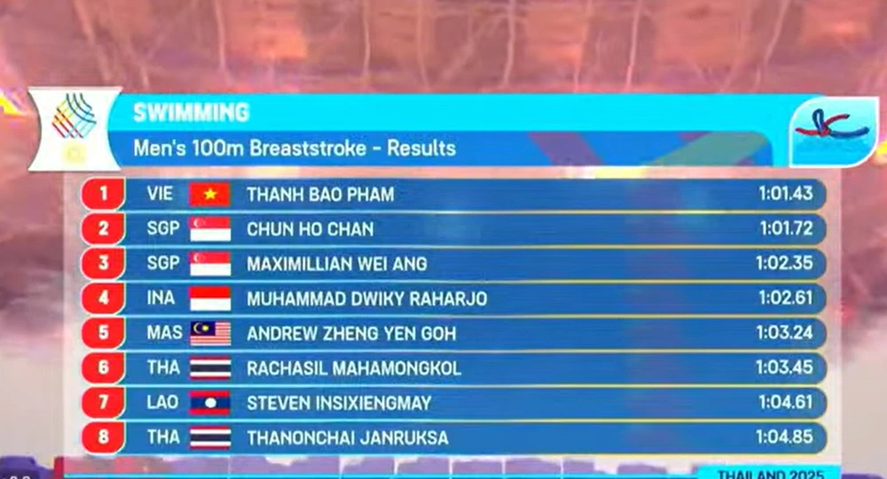 Bảo vệ thành công HCV ở SEA Games 2025, Phạm Thanh Bảo xứng danh &quot;Hoàng tử ếch&quot; - Ảnh 1.