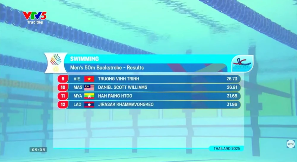 TRỰC TIẾP SEA Games 2025 hôm nay ngày 11/12 - Ảnh 2.