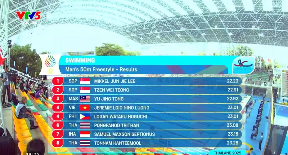 TRỰC TIẾP SEA Games 2025 hôm nay ngày 11/12 - Ảnh 2.