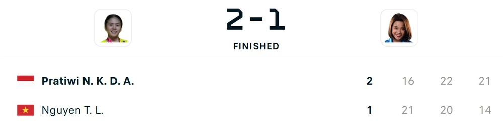 TRỰC TIẾP SEA Games 2025 hôm nay ngày 11/12: Nguyễn Thùy Linh thua tay vợt Indonesia - Ảnh 4.