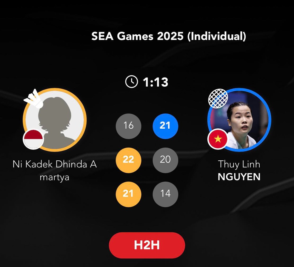 Nguyễn Thùy Linh thua sốc, cầu lông Việt Nam sạch bóng ở nội dung đơn nữ SEA Games 2025 - Ảnh 1. Nguyễn Thùy Linh thua sốc, cầu lông Việt Nam sạch bóng ở nội dung đơn nữ SEA Games 2025 - Ảnh 1.