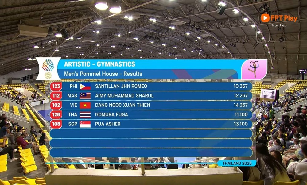 TRỰC TIẾP SEA Games 2025 hôm nay ngày 11/12: Ju Jit-su mang về HCV thứ 8 cho Việt Nam - Ảnh 3.