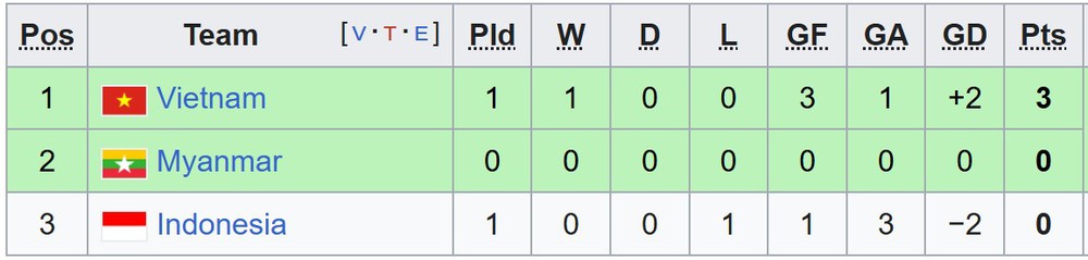 Thùy Trang ghi bàn, ĐT futsal nữ Việt Nam thắng 3-1 Indonesia  - Ảnh 2.