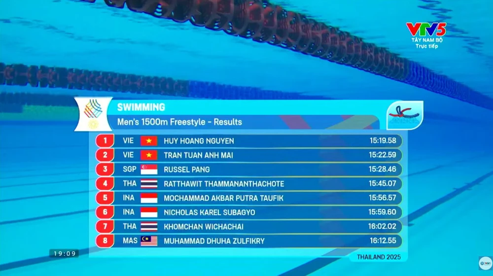 Kình ngư Nguyễn Huy Hoàng giành HCV SEA Games 2025 nội dung 1500m tự do nam - Ảnh 2.